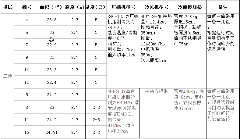 二樓4-13號冷庫制冷設備配置清單