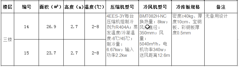 三樓4-13號冷庫制冷設備配置清單