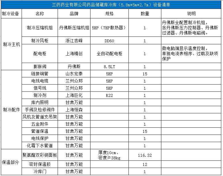 蘭藥藥業(yè)有限公司藥品儲藏庫冷庫（5.8m×5m×2.7m）制冷設備配置清單