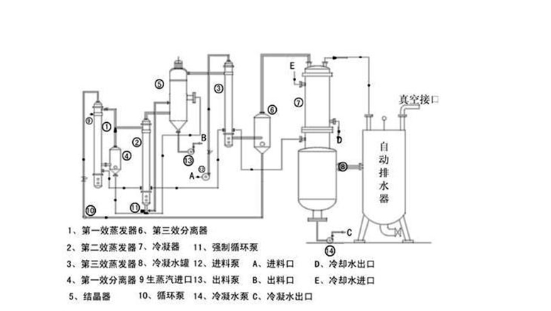 蒸發溫度定義