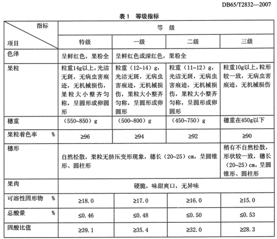 葡萄入冷庫前的分級標準