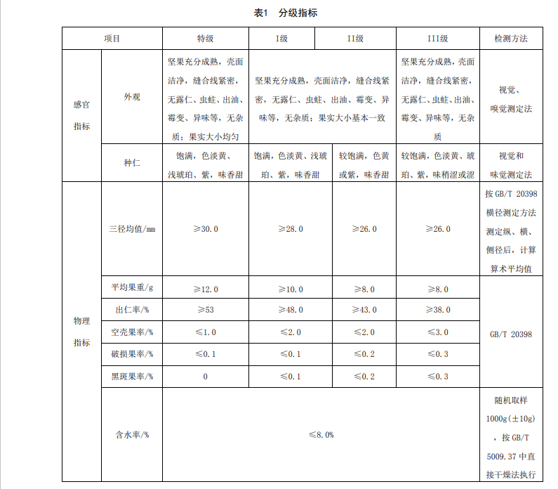 核桃采收后后的分級標準