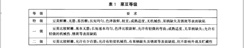 菜豆放冷庫前質(zhì)量等級標(biāo)準(zhǔn)