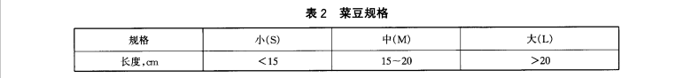 菜豆放冷庫前長度規(guī)格標(biāo)準(zhǔn)