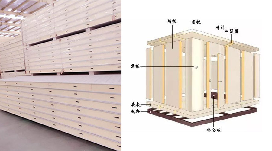 聚氨酯冷庫(kù)板簡(jiǎn)介