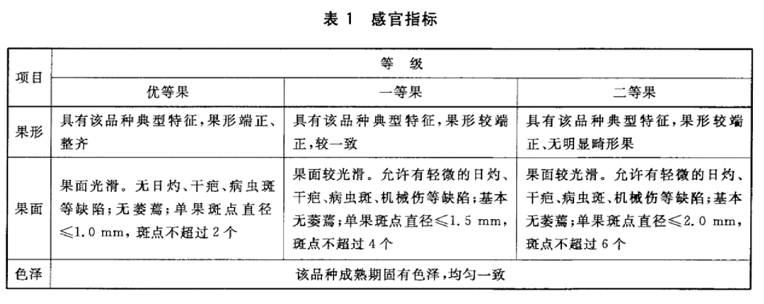 檸檬放冷庫前分級(jí)標(biāo)準(zhǔn)