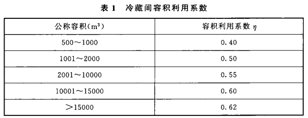 冷藏間容積利用系數