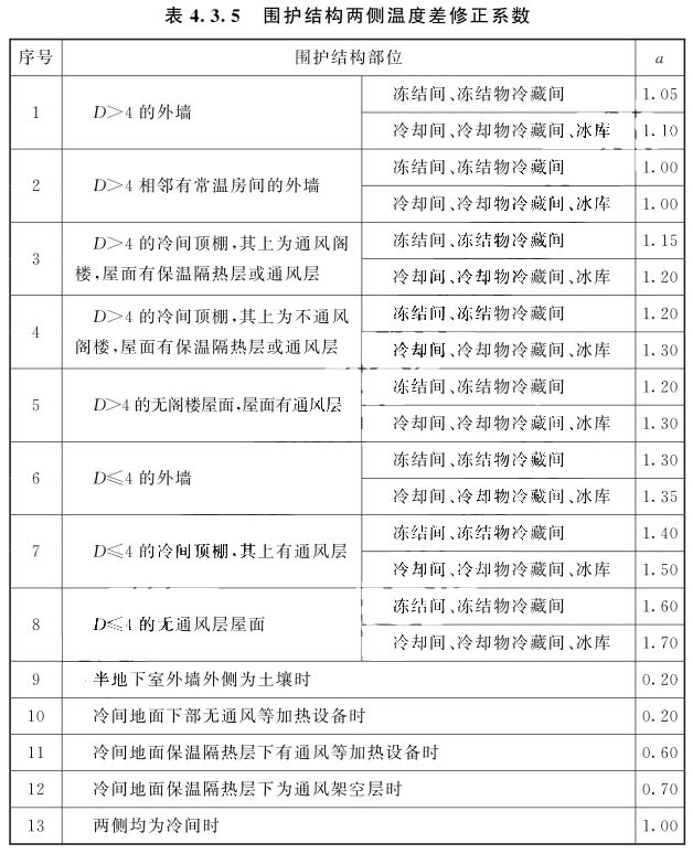 圍護結構兩側溫度差修正系數