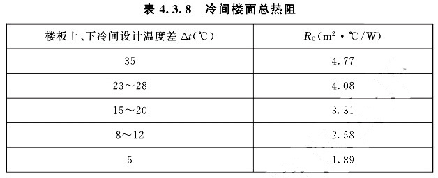 冷間樓面總熱阻可根據樓板上、下冷間設計溫度差