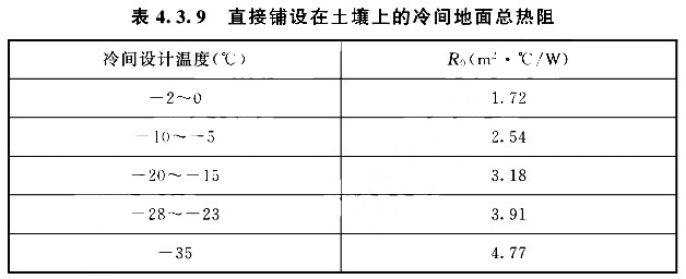 直接鋪設在土壤上的冷間地面總熱阻