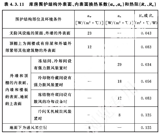 庫房圍護結構外表面、內表面換熱系數（aw、an）和熱阻（Rw、Rn）