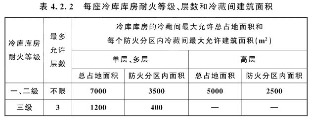 每座冷庫庫房耐火等級、層數(shù)和冷藏間建筑面積