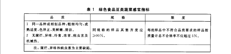 豆類蔬菜分級