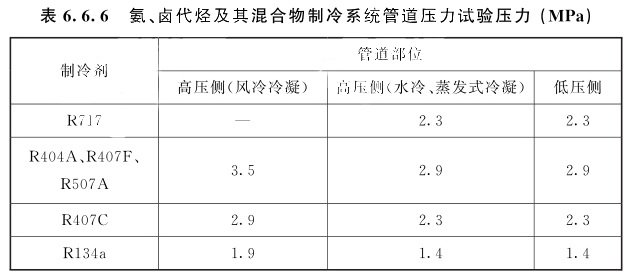 氨、鹵代烴及其混合物制冷系統(tǒng)管道壓力試驗壓力(MPa)