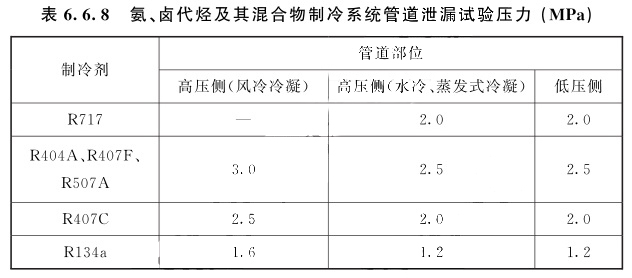 氨、鹵代烴及其混合物制冷系統(tǒng)管道泄漏試驗壓力(MPa)