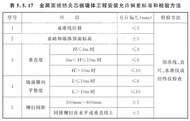 金屬面絕熱夾芯板墻體工程安裝允許偏差標(biāo)準(zhǔn)和檢驗方法