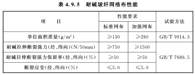 耐堿玻纖網格布性能