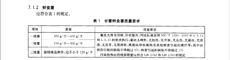 鮮食紅薯放冷庫前分級標準