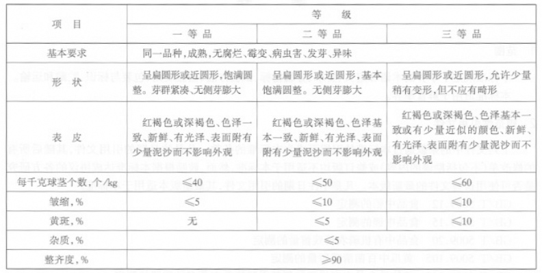 荸薺分級標準