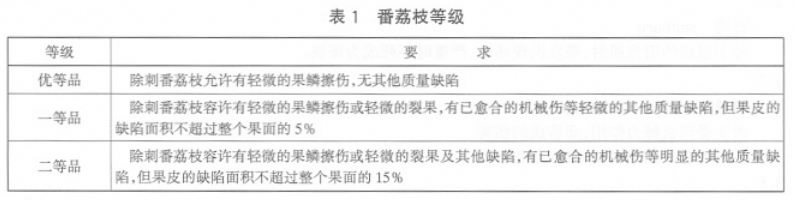 番荔枝等級劃分